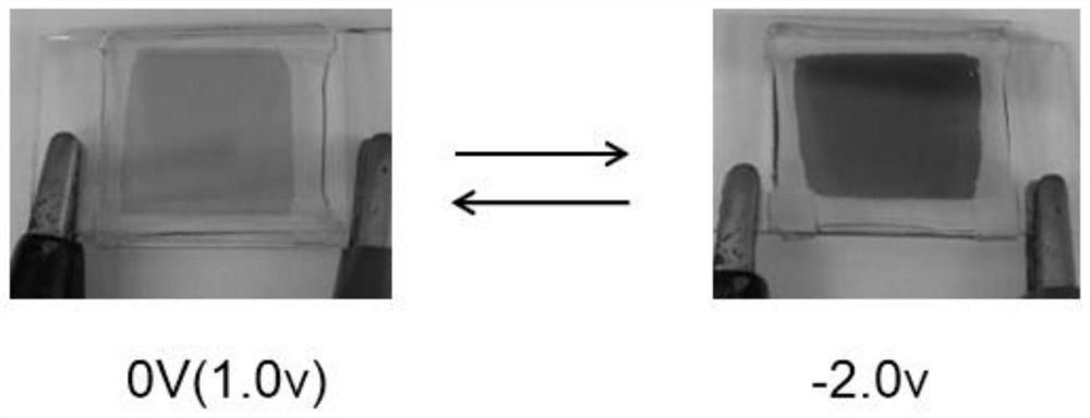 Viologen derivative electrochromic material and preparation method thereof