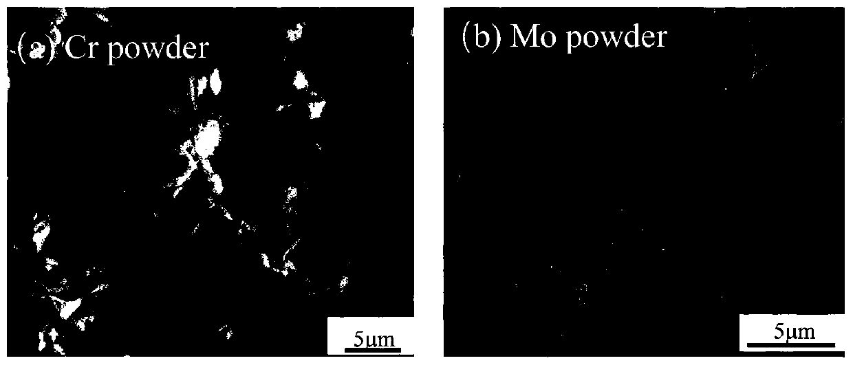 Manufacturing method of cobalt-chromium-molybdenum alloy spherical powder