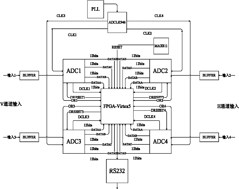 Configurable digital correlator for complete polarization microwave radiometer system