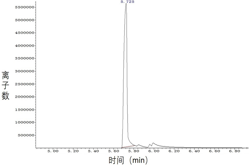 A method for preparing (r)-3-hydroxy-5-hexenoate