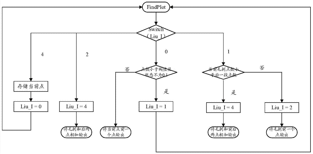 A method for decoding and processing external signals at the receiving end based on zero-crossing detection during am demodulation