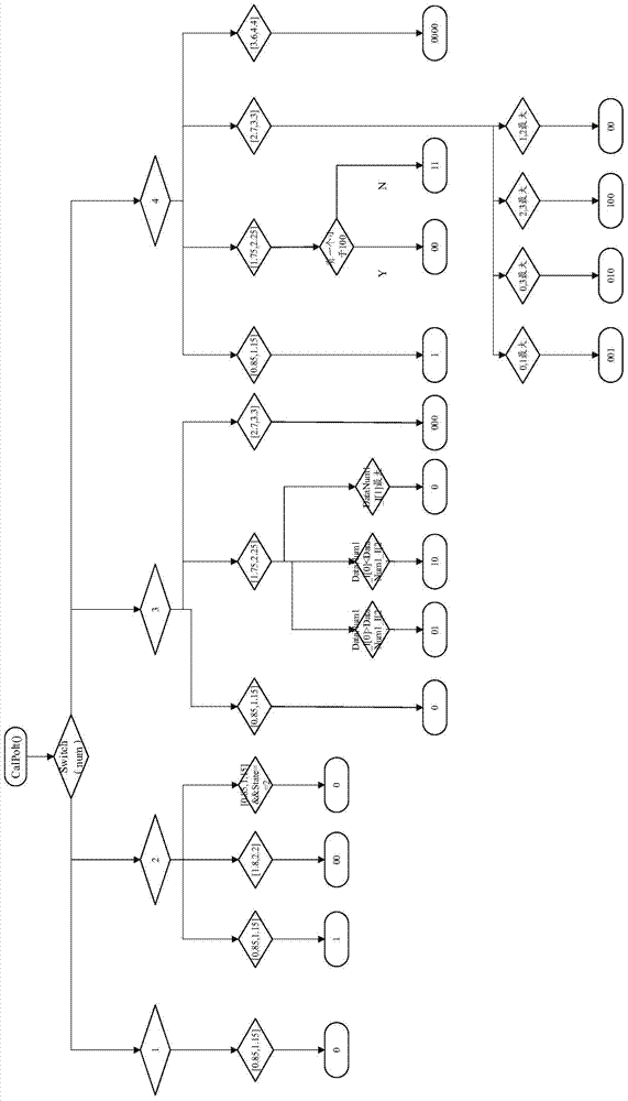 A method for decoding and processing external signals at the receiving end based on zero-crossing detection during am demodulation