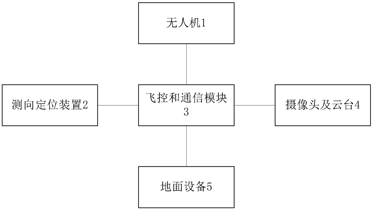 Method and system for discovering and tracking remote controller of illegally flying unmanned aerial vehicle