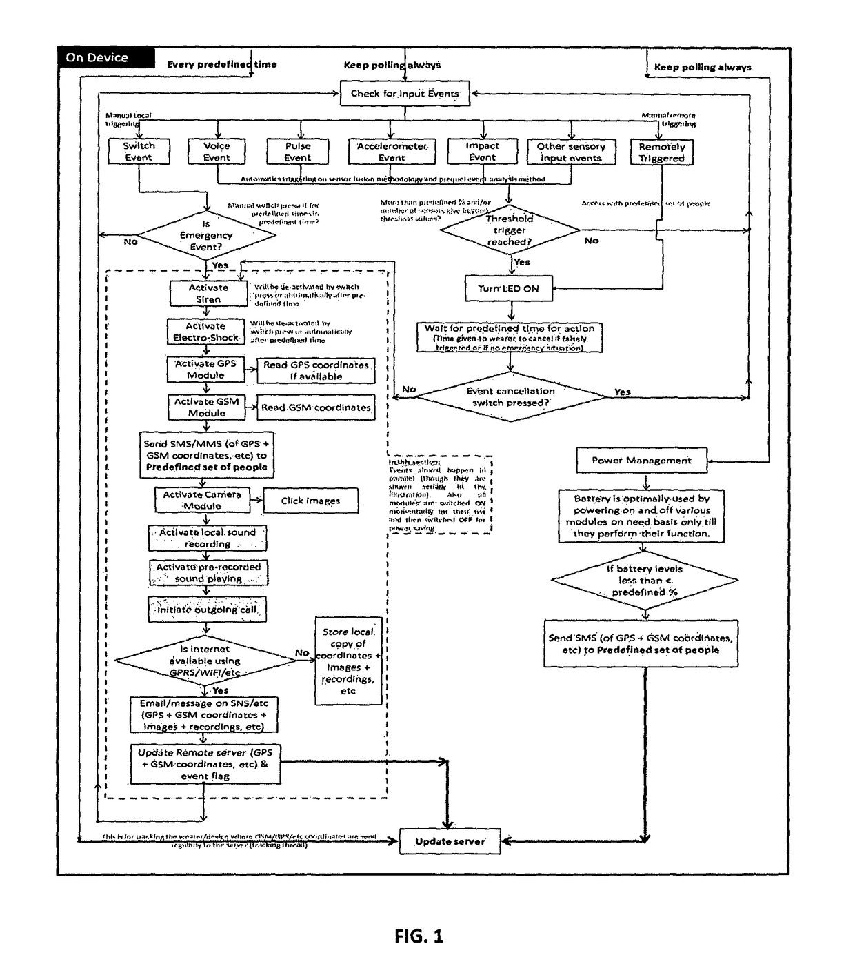 Wearable multi-sensory personal safety and tracking device