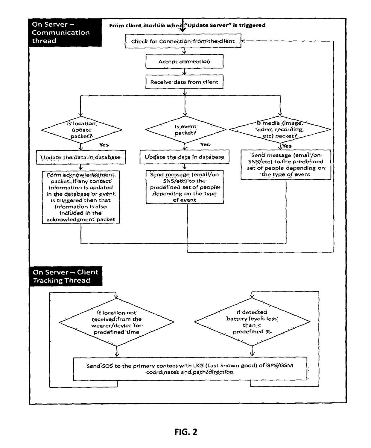 Wearable multi-sensory personal safety and tracking device