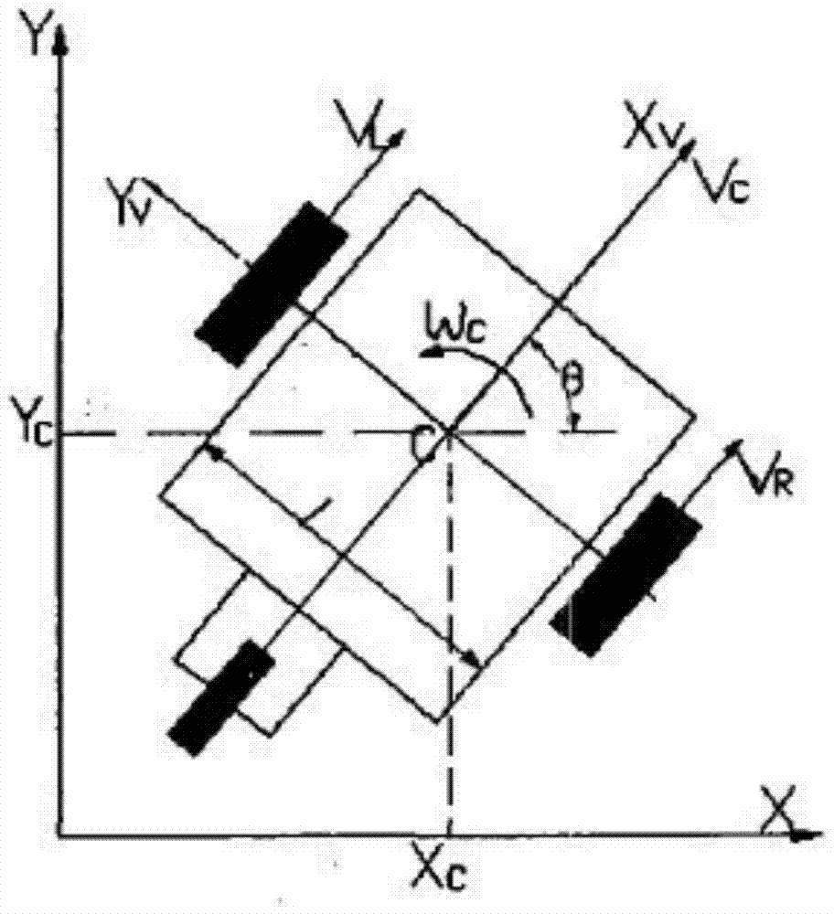 Transportation device based on robot vision system and autonomous tracking system