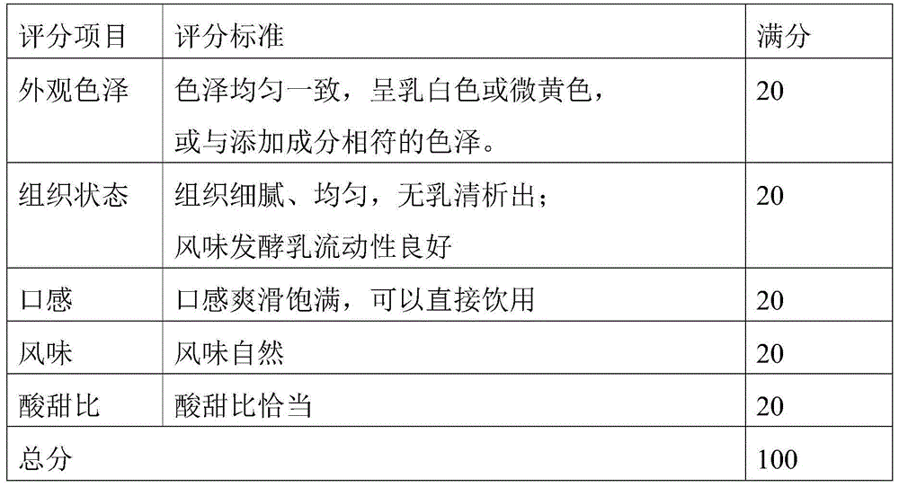 Normal-temperature drinking type yoghourt and preparation method thereof