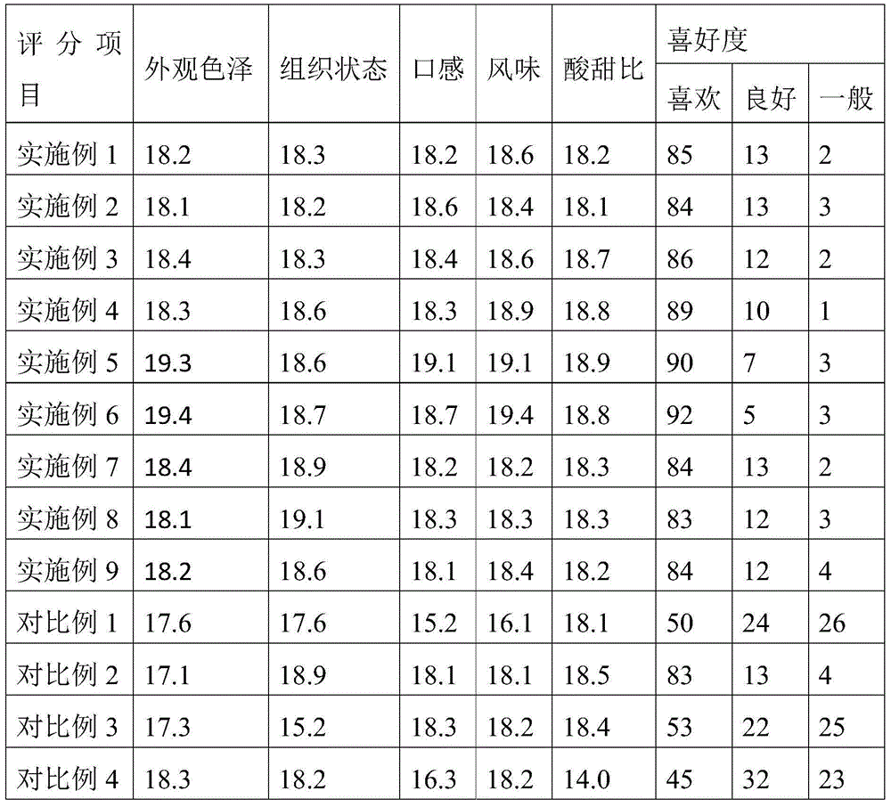 Normal-temperature drinking type yoghourt and preparation method thereof