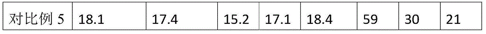 Normal-temperature drinking type yoghourt and preparation method thereof