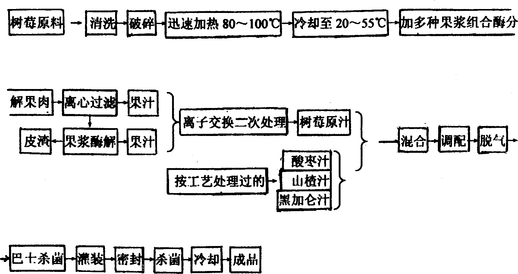 Juice of raspberry and its processing method