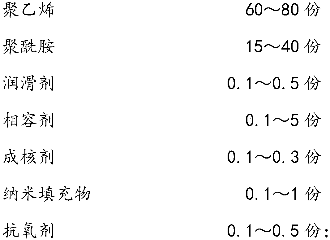 Rapidly-formable composite rotomolding material and power preparation method thereof