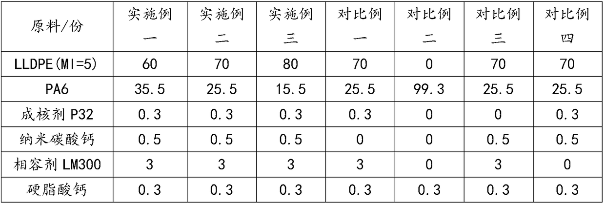 Rapidly-formable composite rotomolding material and power preparation method thereof