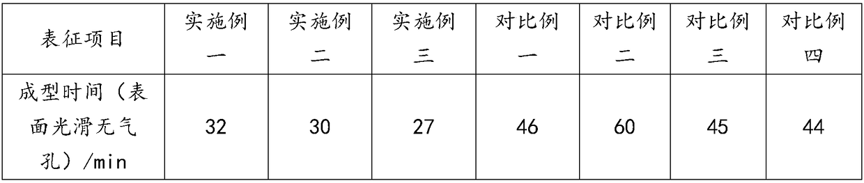 Rapidly-formable composite rotomolding material and power preparation method thereof