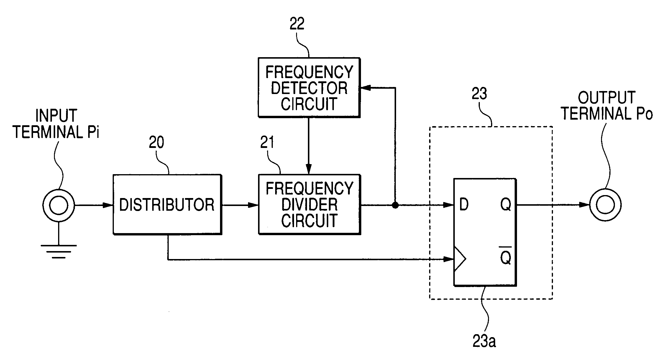 Trigger signal generator