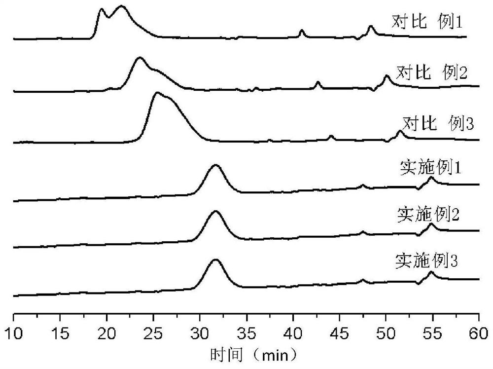 A kind of ultra-low molecular weight dendrobium officinale polysaccharide and its preparation and application