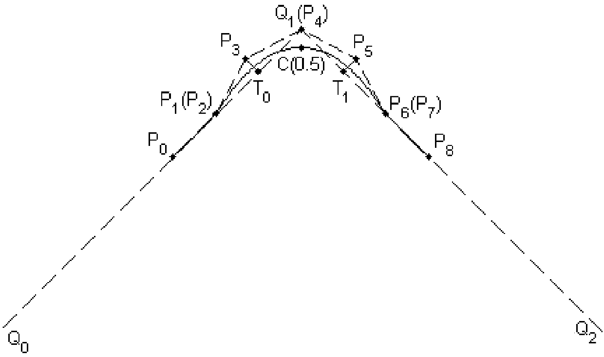 A Knee Point Smoothing Method for Discrete Machining Paths