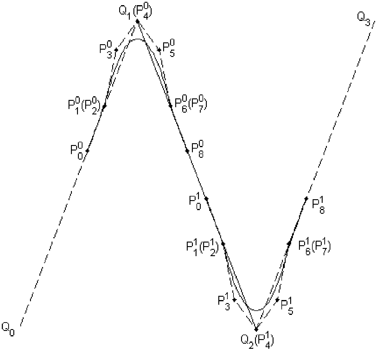 A Knee Point Smoothing Method for Discrete Machining Paths