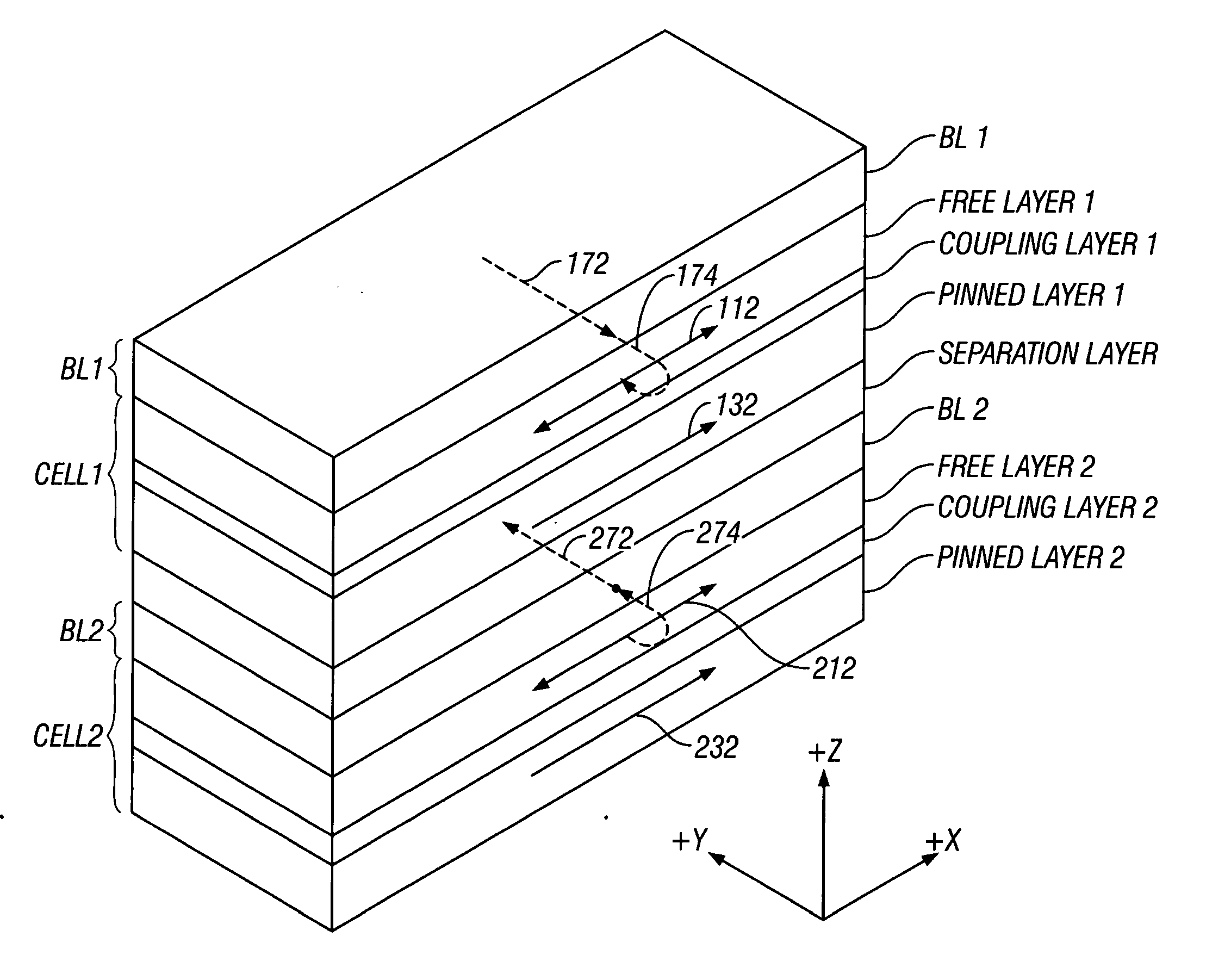 Magnetic random access memory with stacked memory cells having oppositely-directed hard-axis biasing