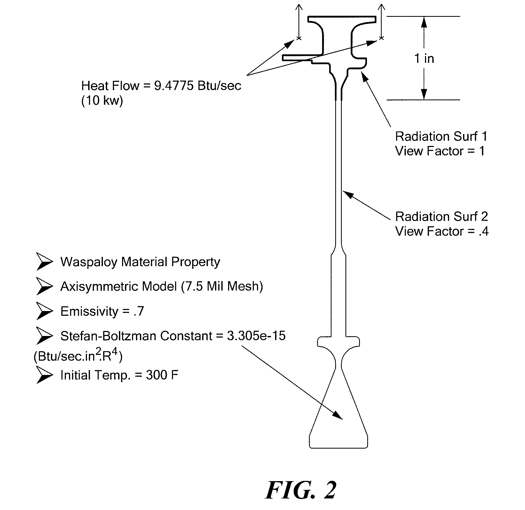 Systems and methods for producing thermal mechanical fatigue on gas turbine rotors in a spin test environment