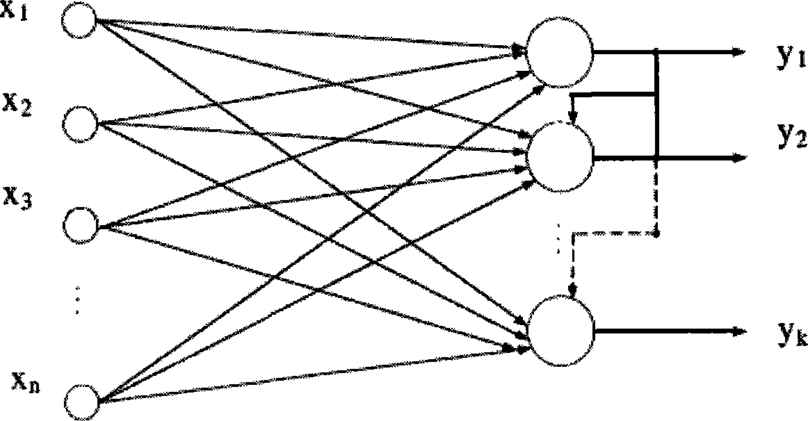 Intrusion detection method for fusion of multiple neutral networks