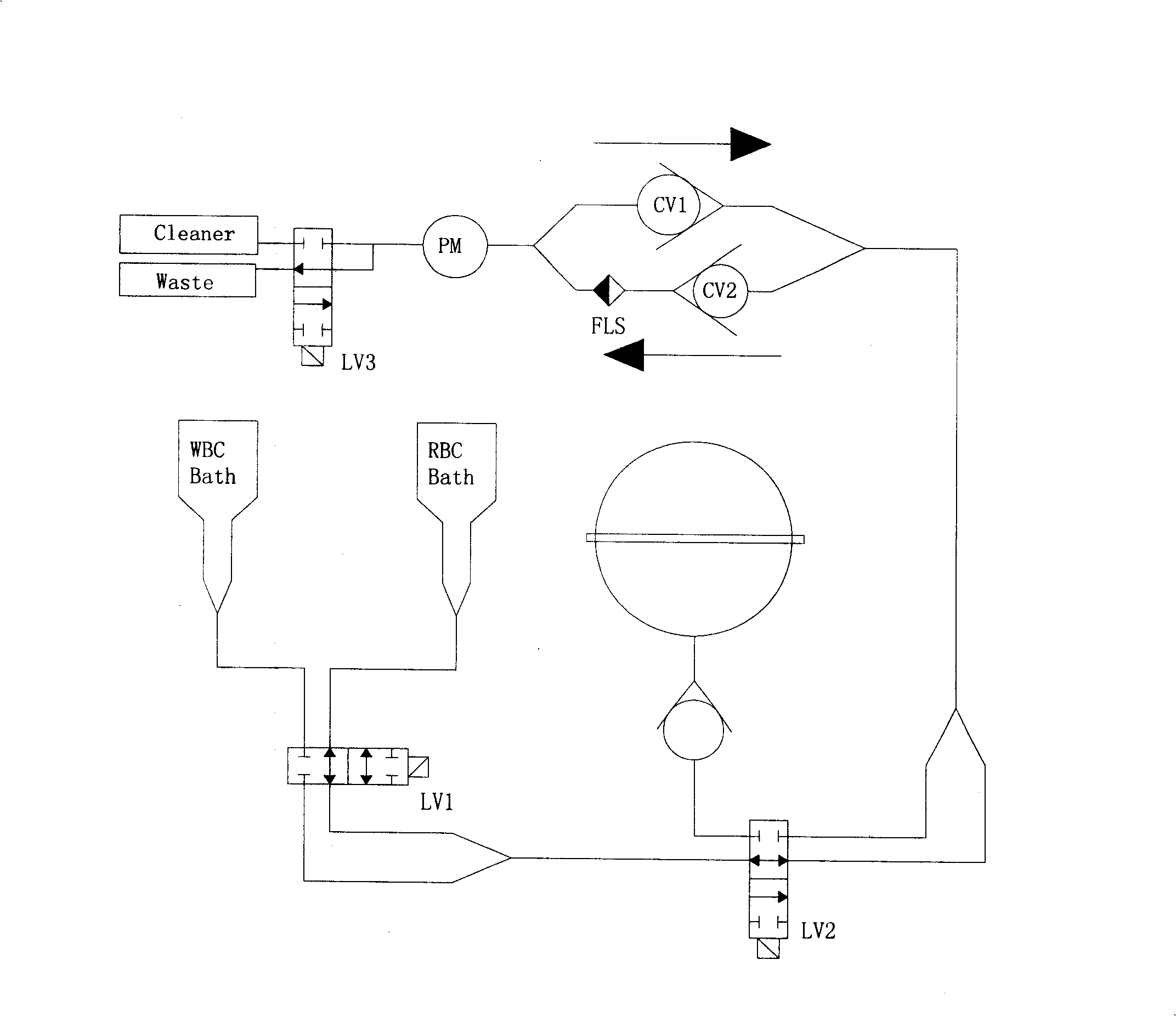 Blood cell analyzer cleaning agent automatic filling method and device