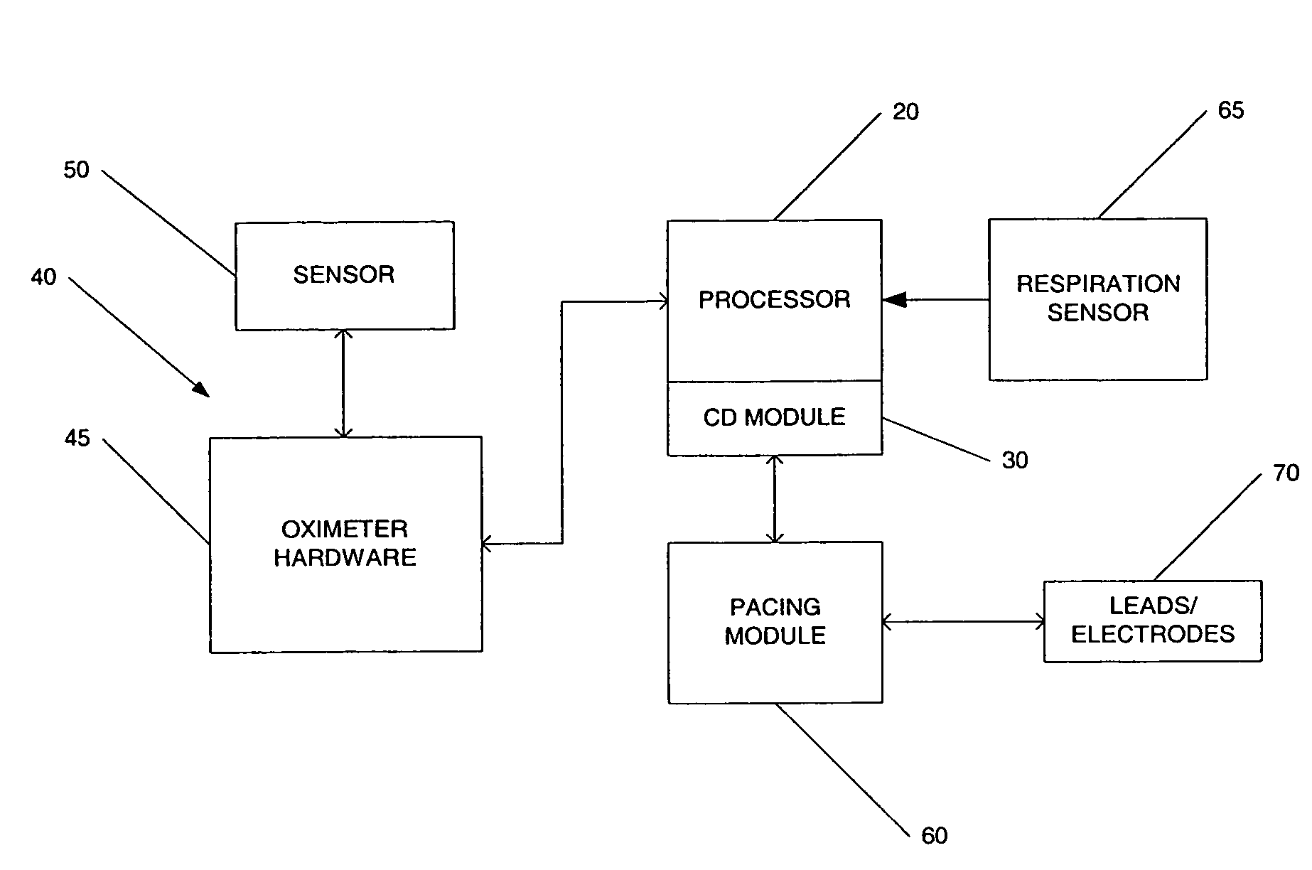 Implantable medical device with circulation delay measurement and therapy control