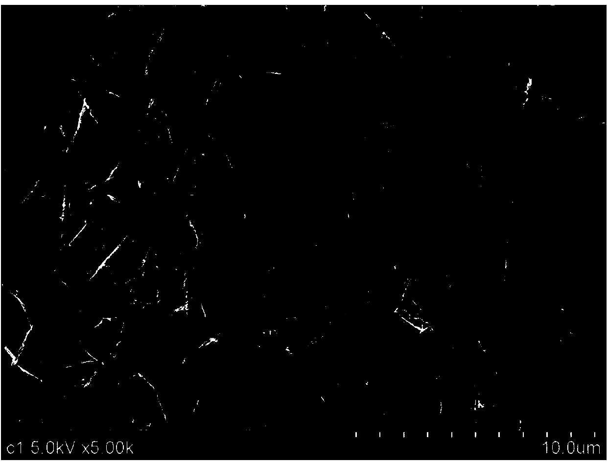 Method for preparing nickel molybdate and graphene nanocomposite