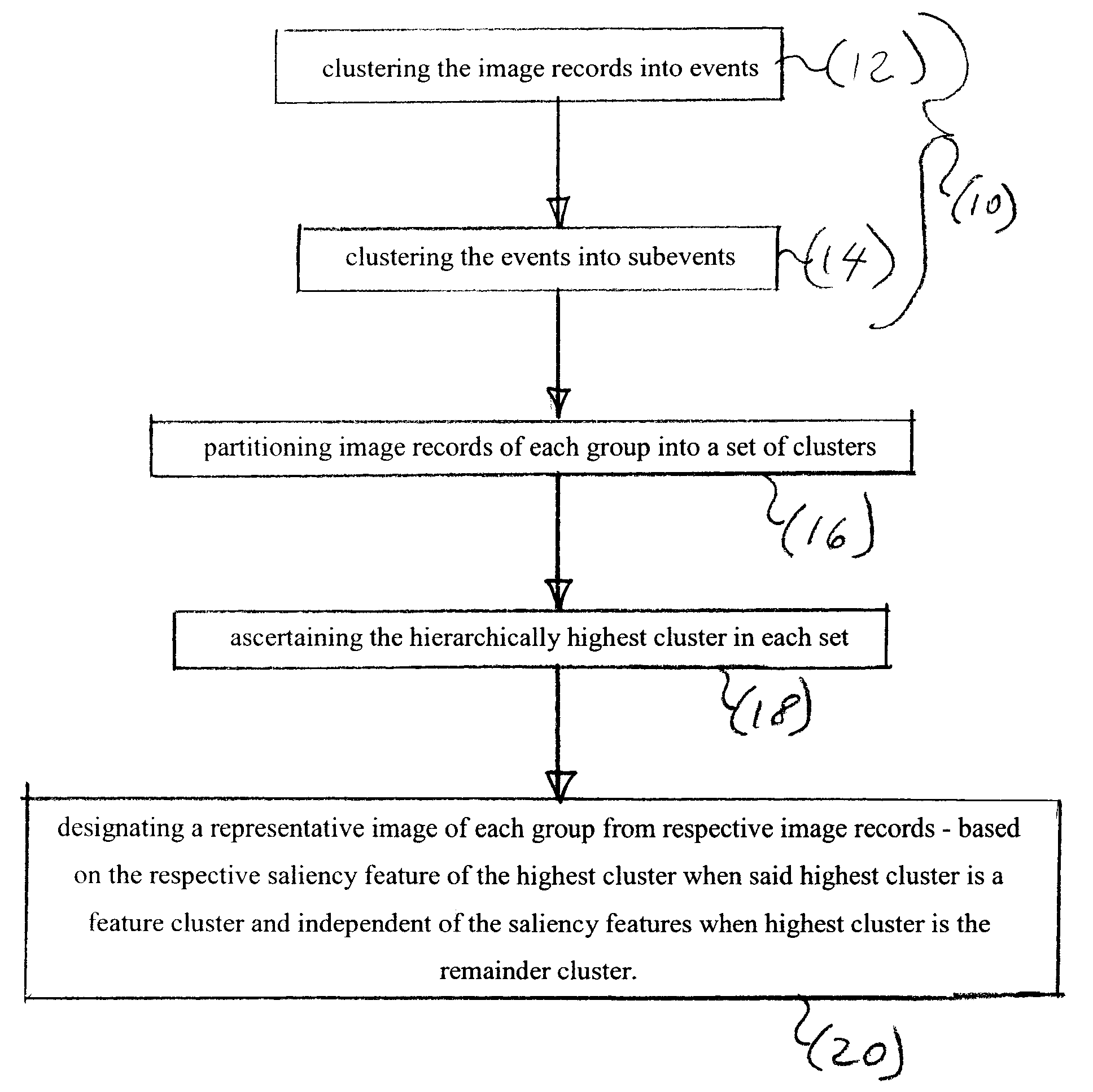 Representative image selection based on hierarchical clustering