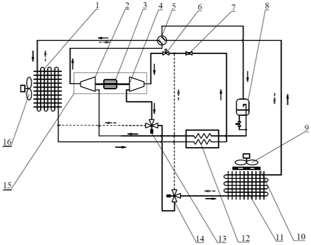 Transcritical carbon dioxide electric passenger car air-conditioning system and control method