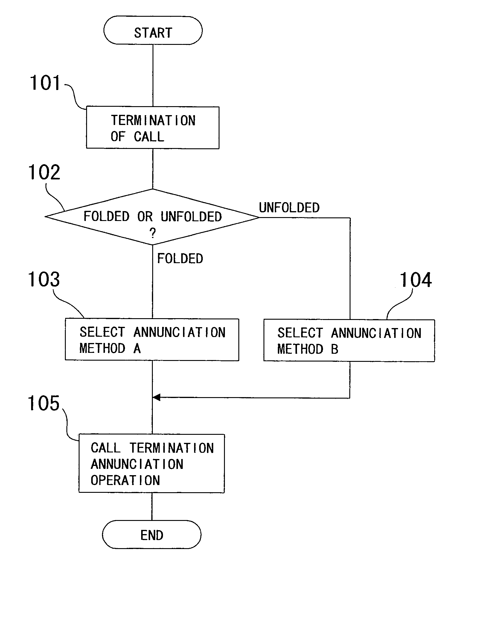 Portable communication terminal apparatus