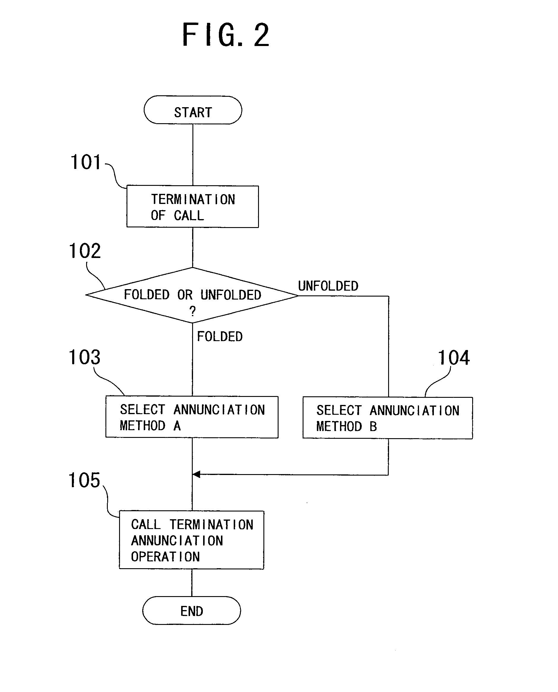 Portable communication terminal apparatus