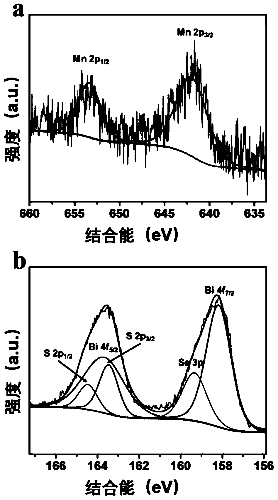 Composite nanoparticle for sensitizing tumor radiotherapy and preparation method and application of composite nanoparticle