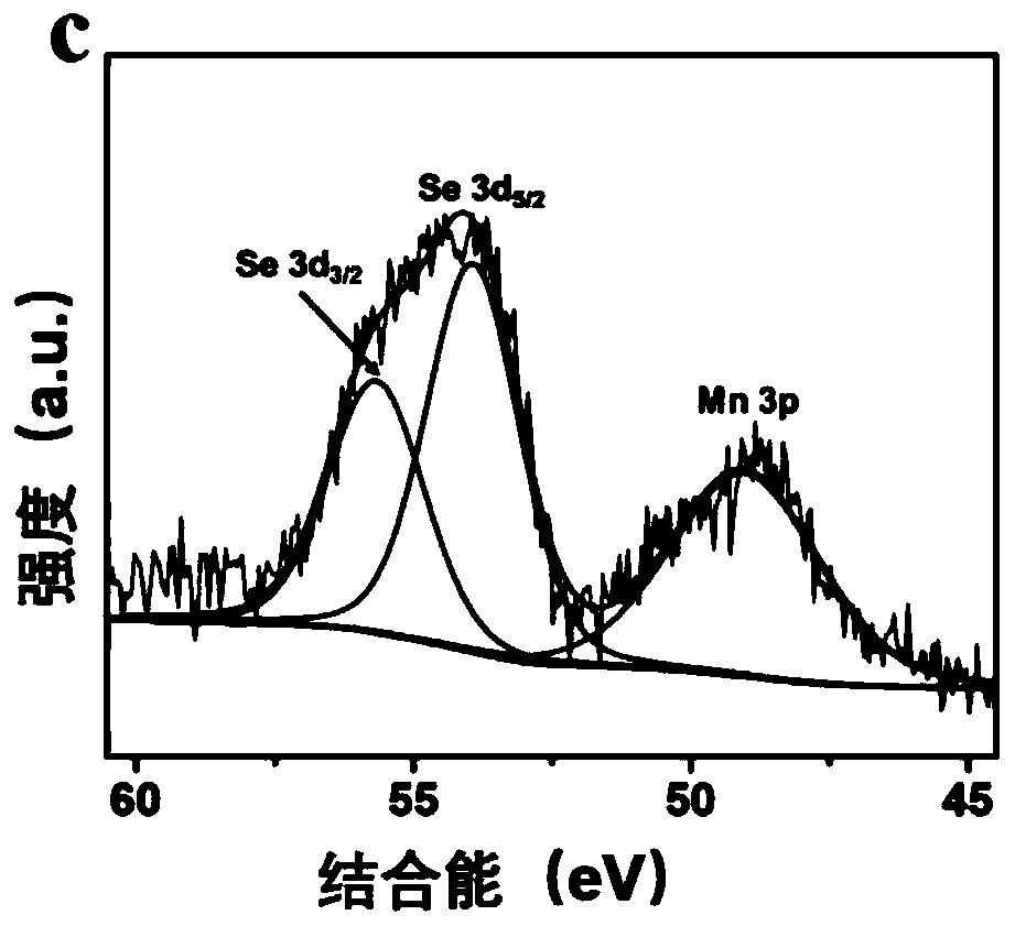 Composite nanoparticle for sensitizing tumor radiotherapy and preparation method and application of composite nanoparticle