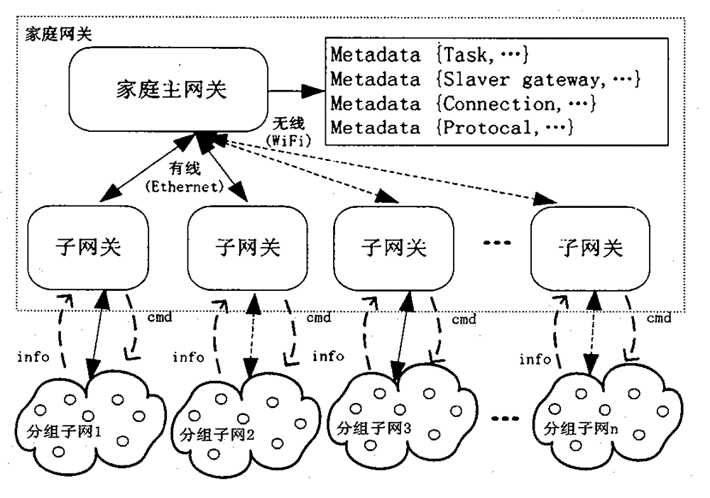 Multiprotocol intelligent household gateway apparatus and system thereof