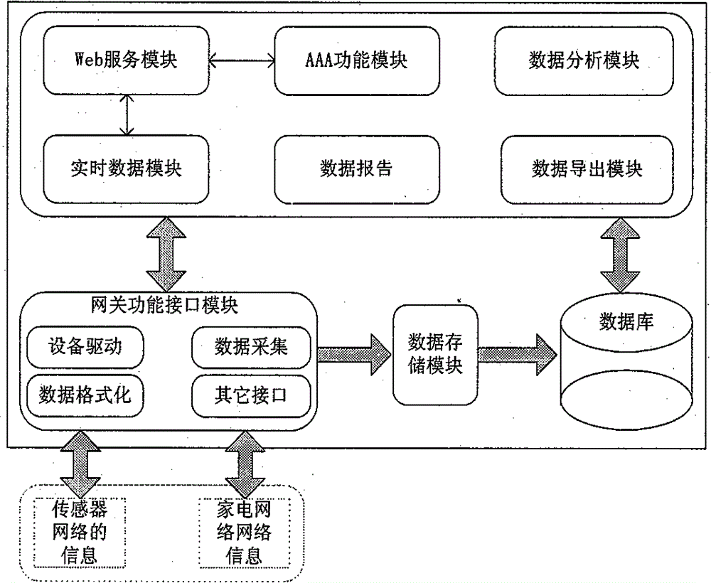 Multiprotocol intelligent household gateway apparatus and system thereof