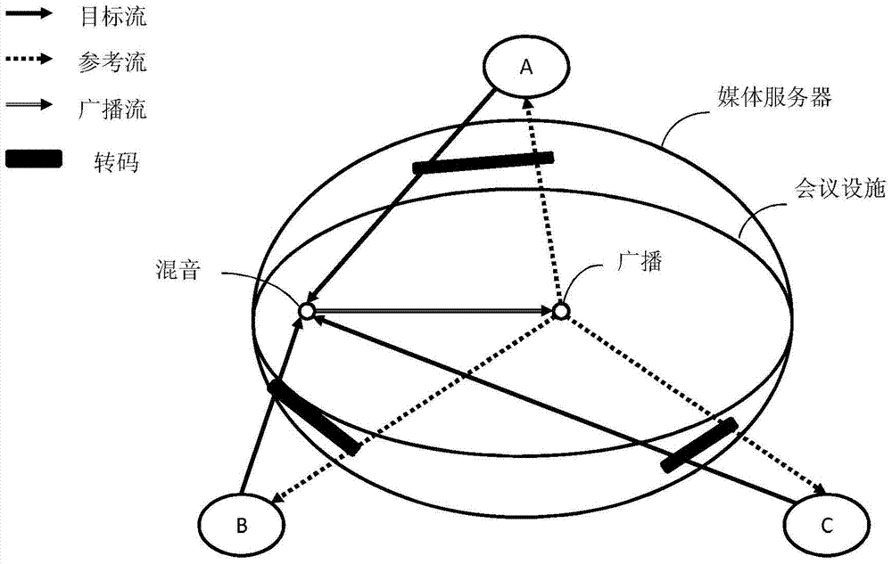 A method and device for group acoustic echo cancellation