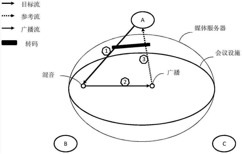 A method and device for group acoustic echo cancellation