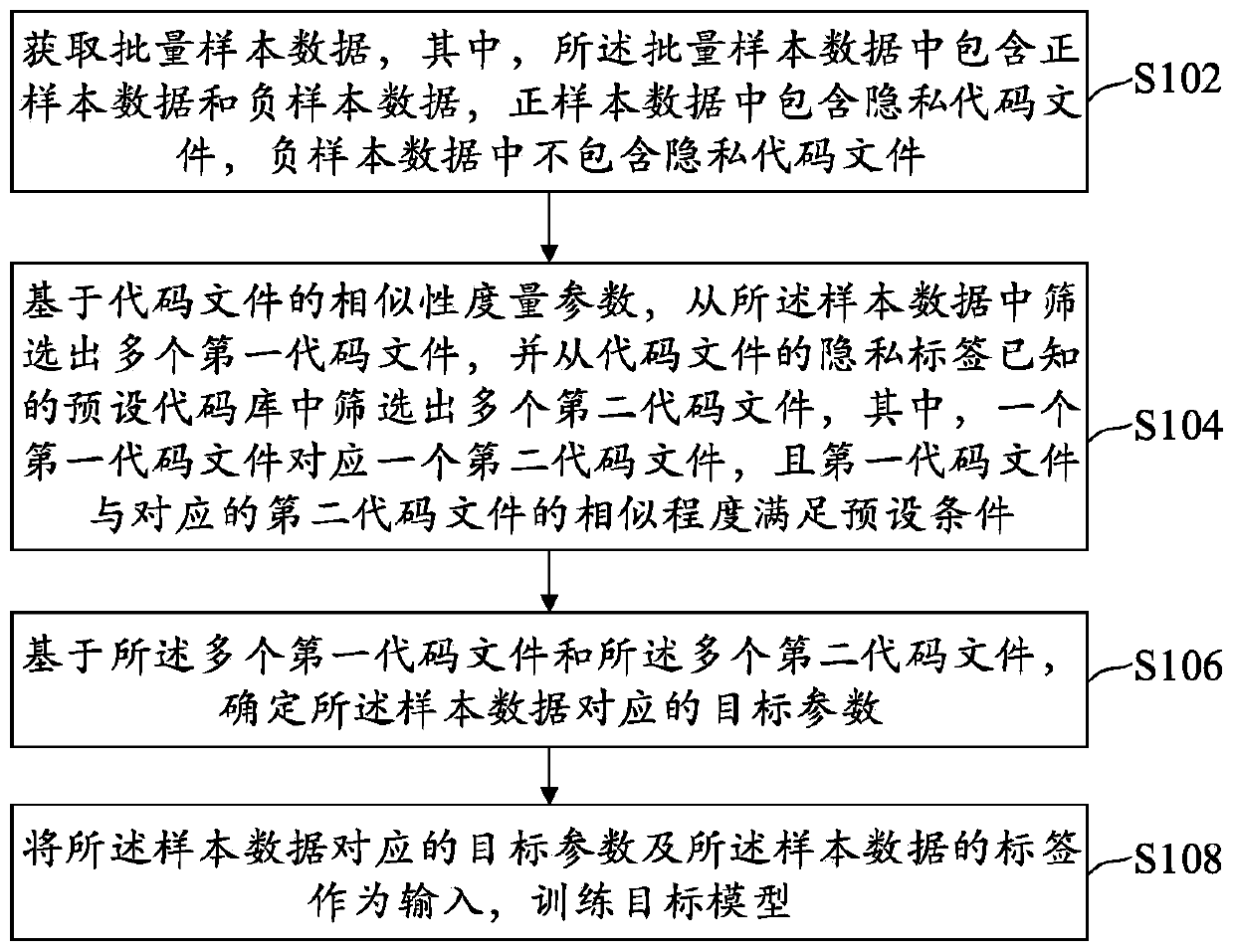 Machine learning method and device, privacy code determination method and device and electronic equipment