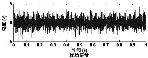 Rolling bearing fault diagnosis method based on variational mode decomposition