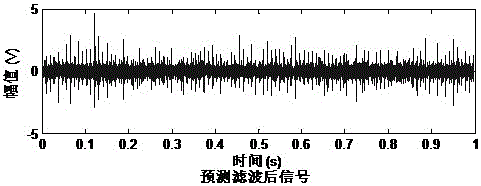 Rolling bearing fault diagnosis method based on variational mode decomposition