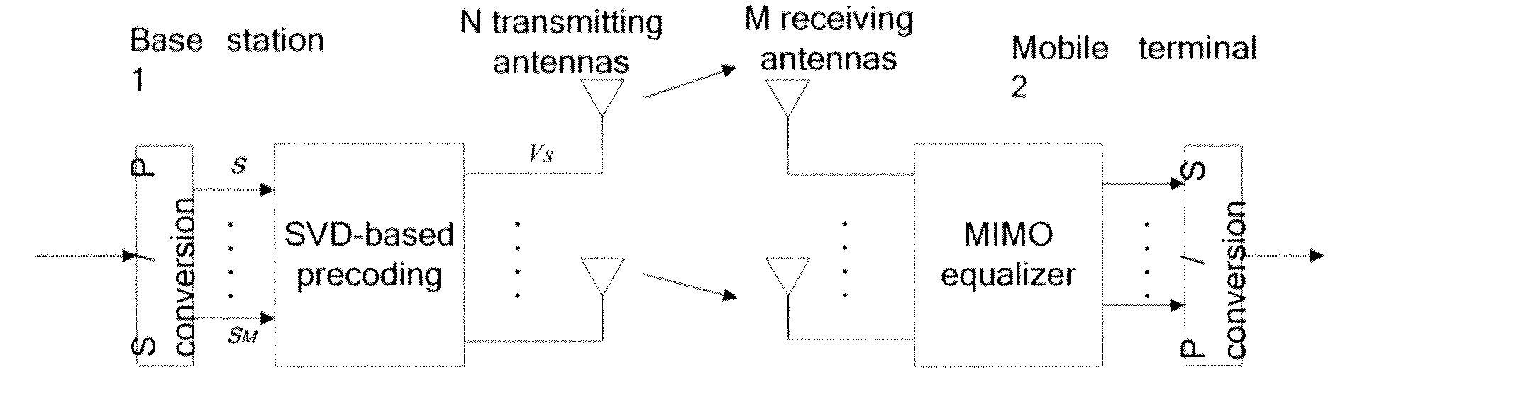 Method of maintaining coherency of a precoding channel in a communication network and associated apparatus