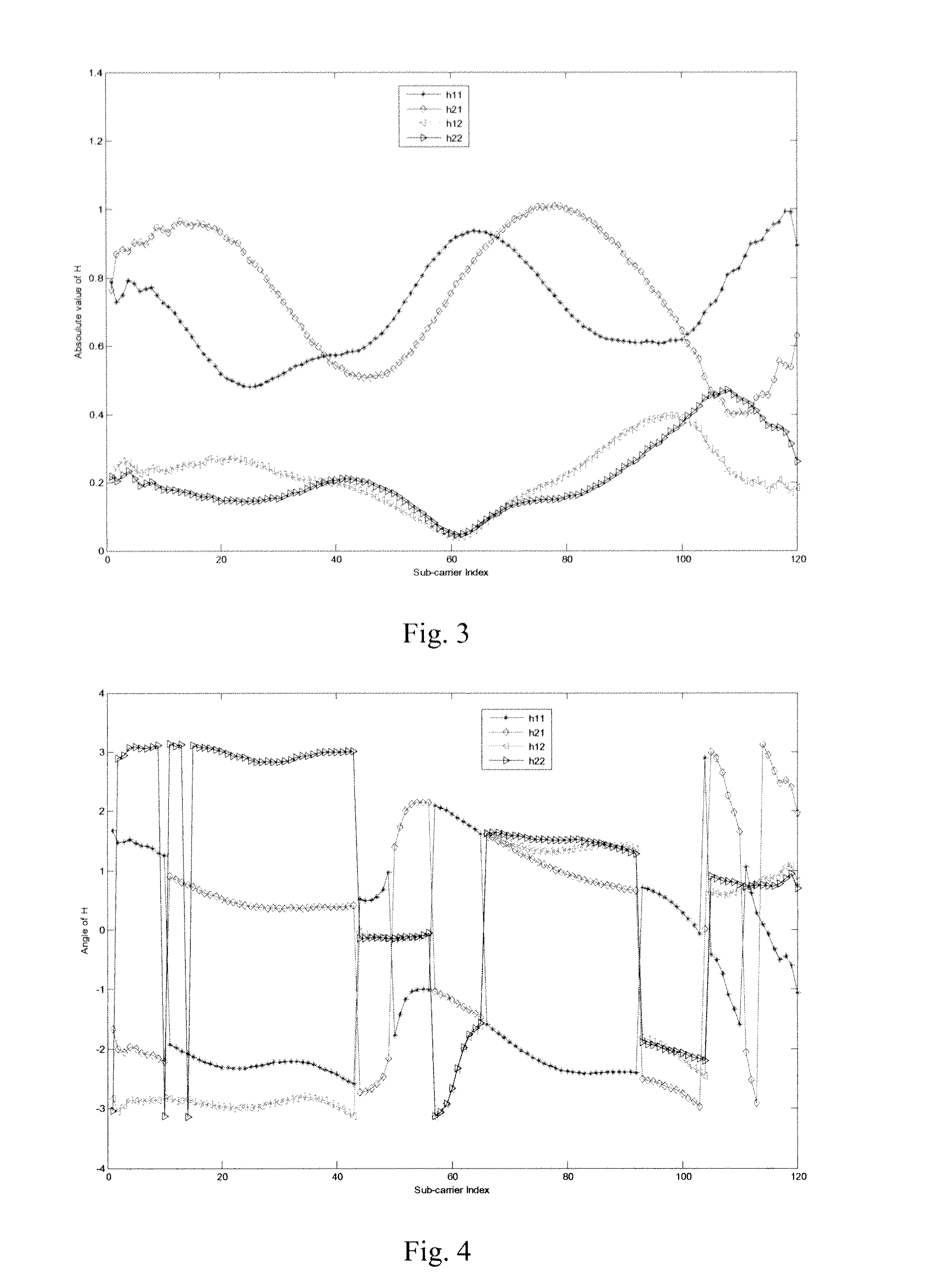 Method of maintaining coherency of a precoding channel in a communication network and associated apparatus