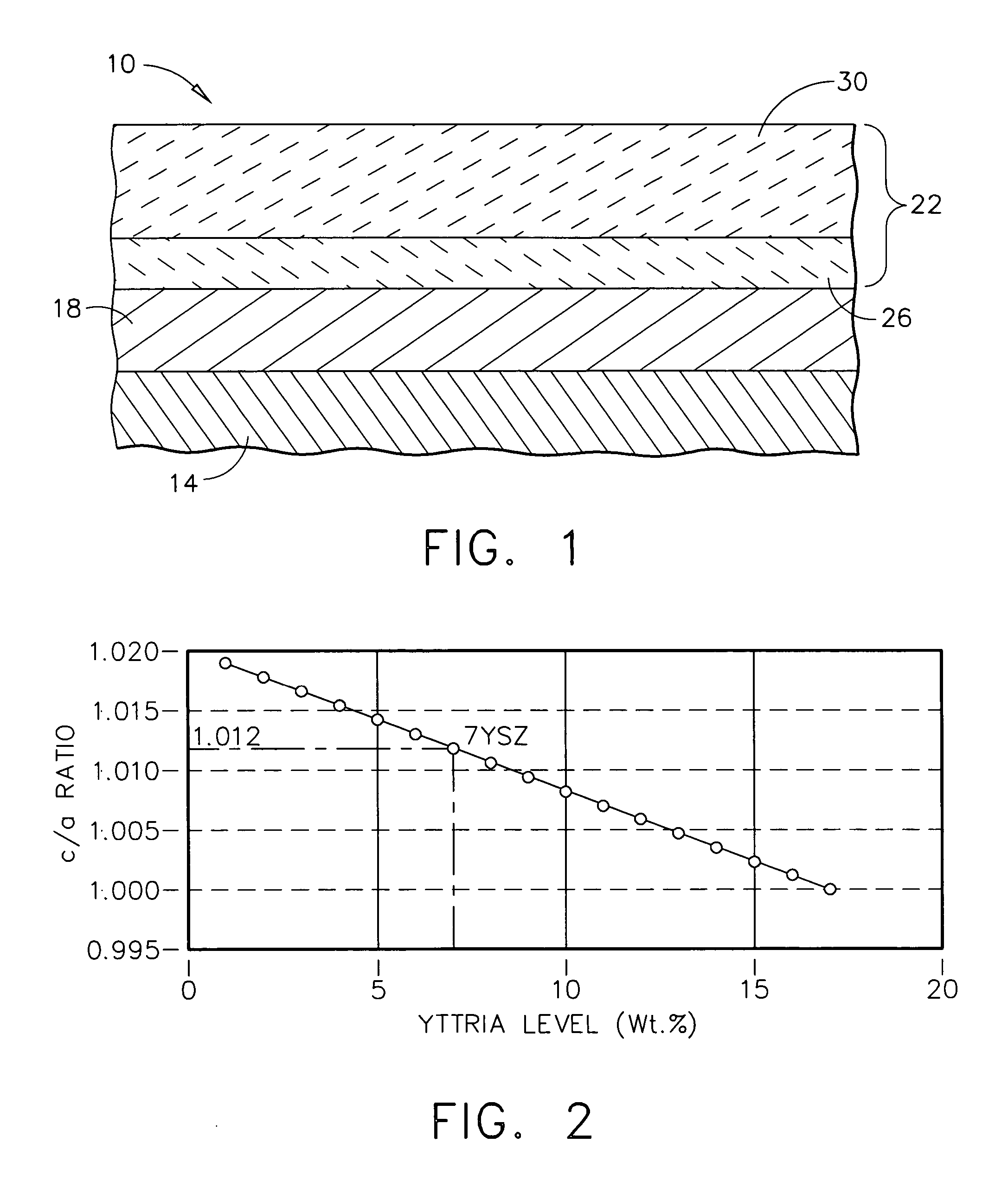 Thermal barrier coatings with high fracture toughness underlayer for improved impact resistance