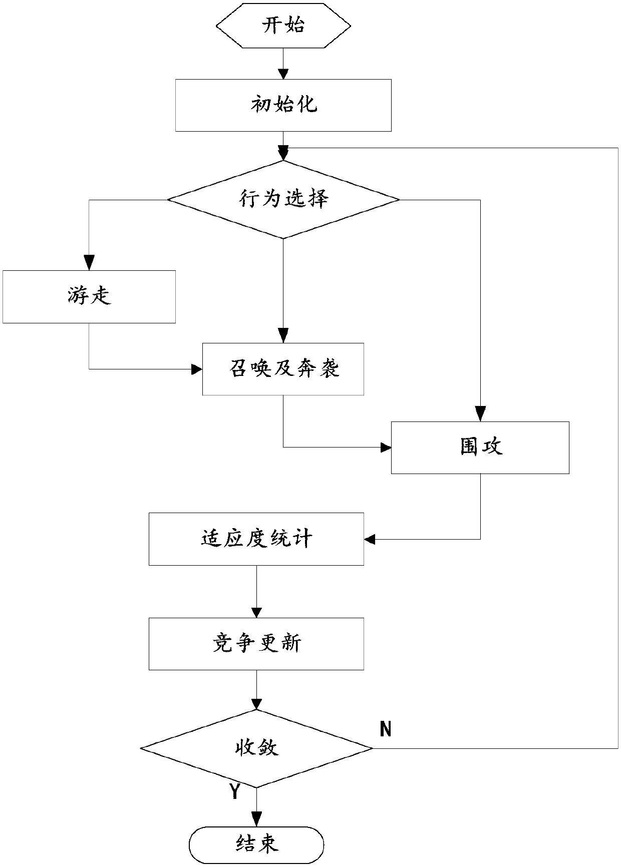 Intelligent economic scheduling method and device based on wolf pack algorithm