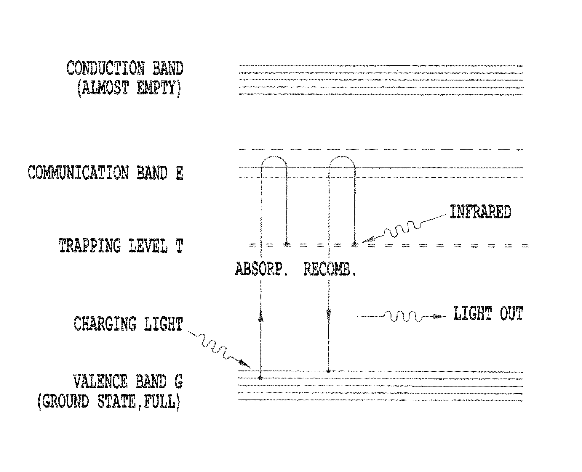 Up and down conversion systems for production of emitted light from various energy sources