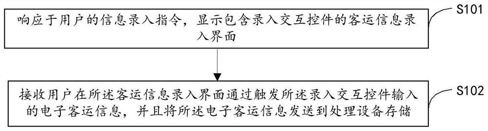 Electronic passenger transport information recording method and device