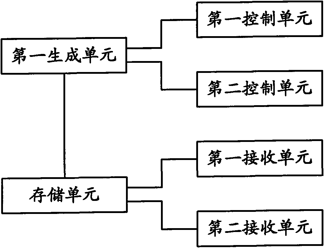 Centralized control module and automobile