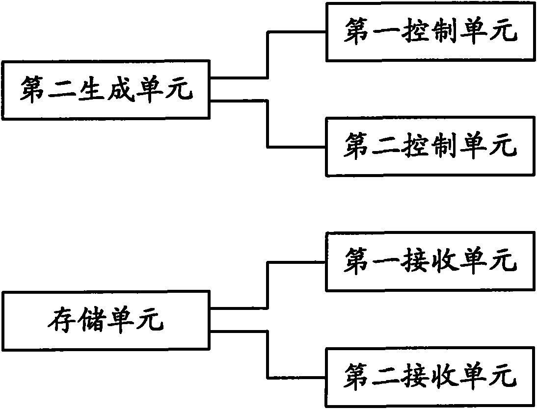 Centralized control module and automobile