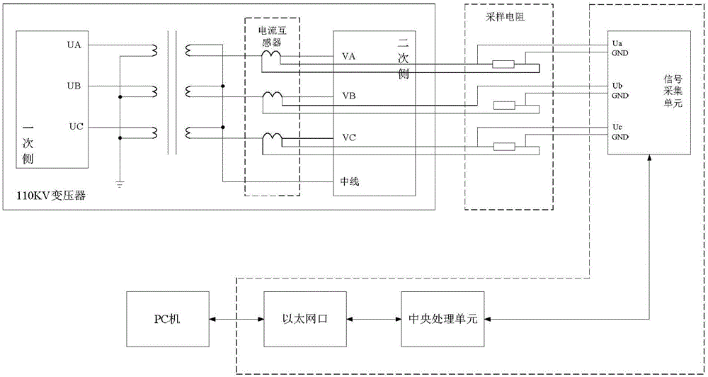 Transformer close-in short-circuit current monitoring method