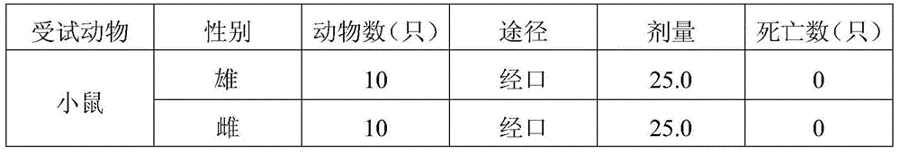 Functional food for preventing and treating cardiovascular and cerebrovascular diseases and preparation method thereof